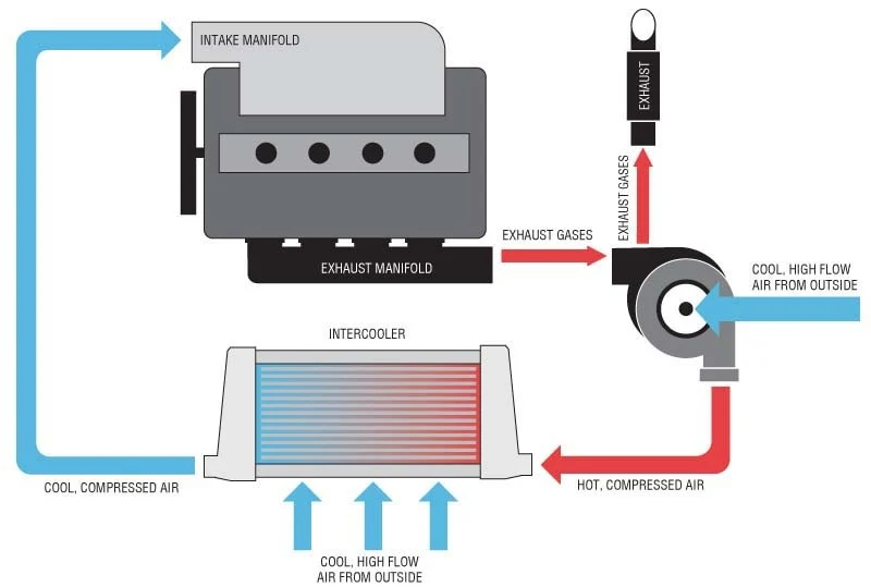 Intercooler_Cooling_1.jpg